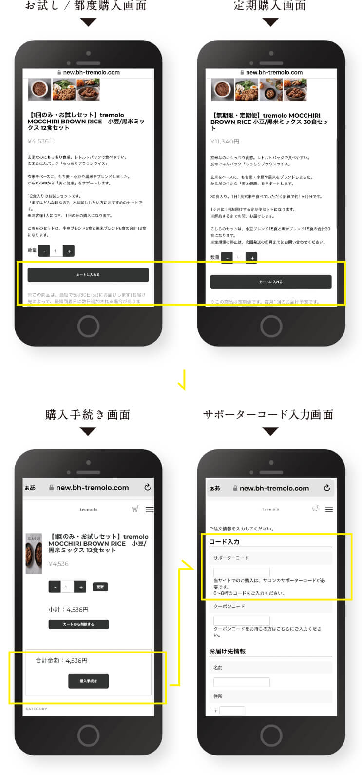 お試し／都度購入画面 ▶ 定期購入画面 ▶ 購入手続き画面 ▶ サポーターコード入力画面
